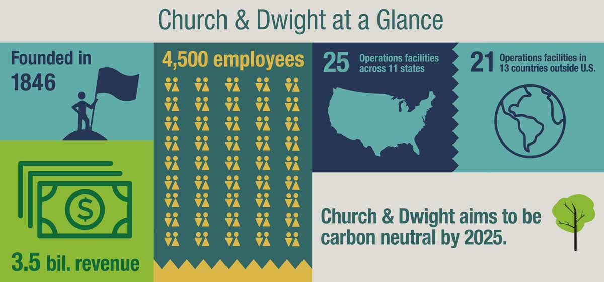 729-salaries-at-church-dwight-shared-by-employees-glassdoor